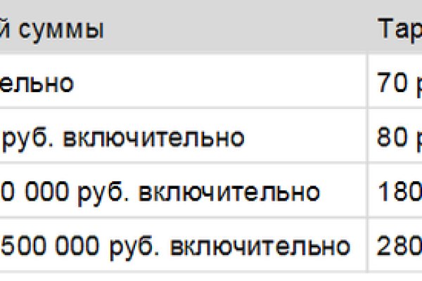 Как зайти на кракен через тор браузер