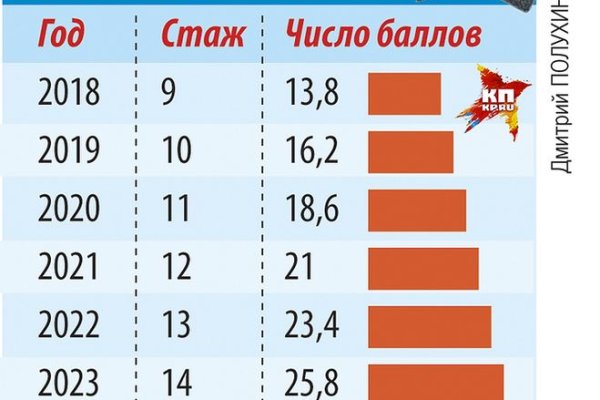 Кракен даркнет маркет ссылка на сайт тор