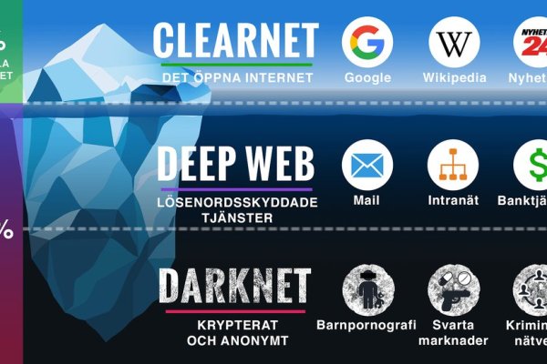 Что вместо гидры
