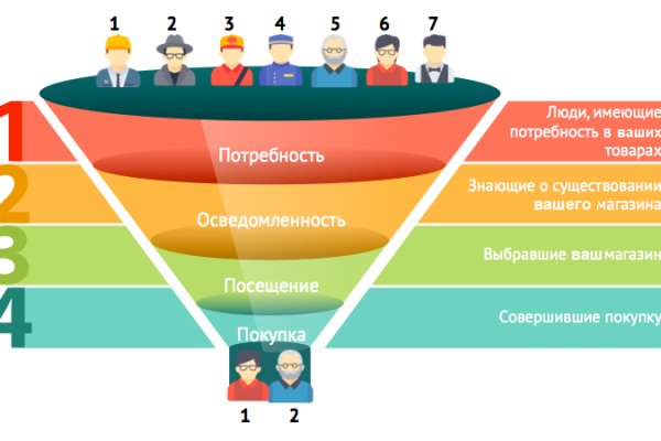 Кракен сайт ссылка онлайн