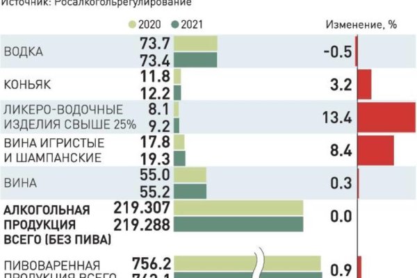 Где брать ссылки на кракен