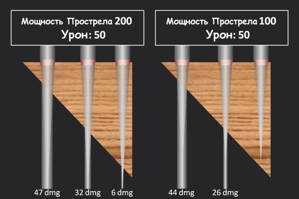 Как зайти в кракен торе