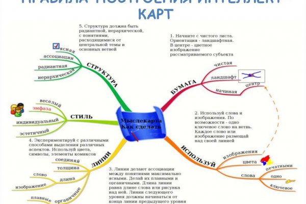 Дарк маркетплейс кракен