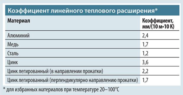 Кракен питер